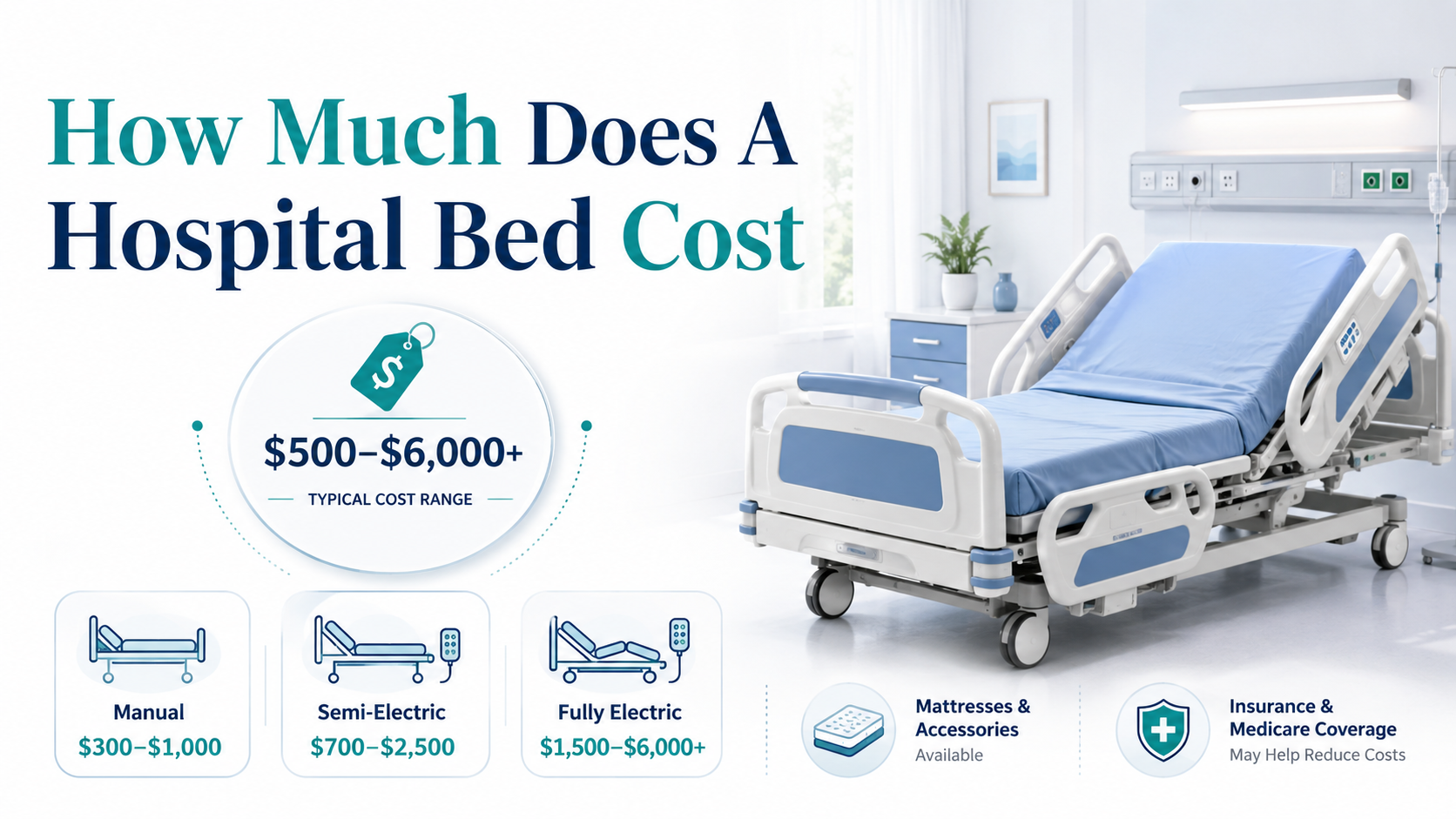 Wie viel kostet ein Krankenhausbett?